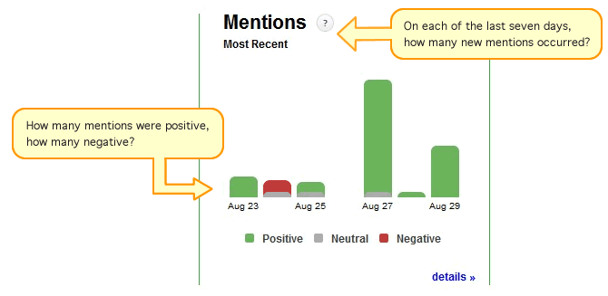 Sentiment Trending
