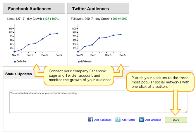 Social Publishing